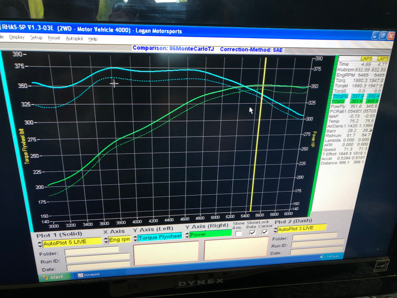Illustration for article titled LS Swap Dyno Results